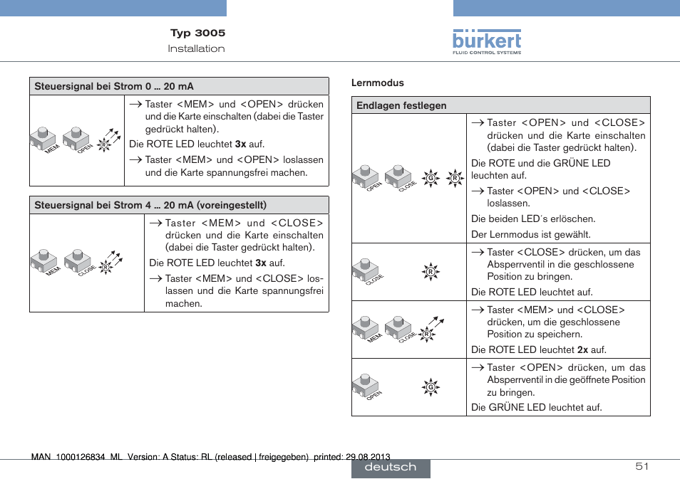 Burkert Type 3005 User Manual | Page 51 / 82