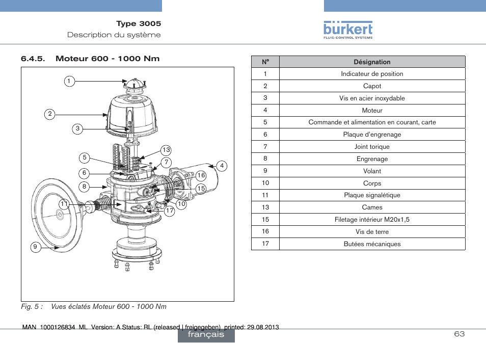 Burkert Type 3005 User Manual | Page 63 / 82