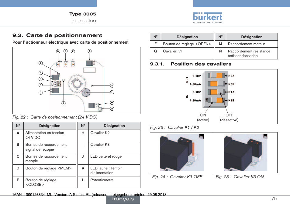 Carte de positionnement, Français, Position des cavaliers | Burkert Type 3005 User Manual | Page 75 / 82