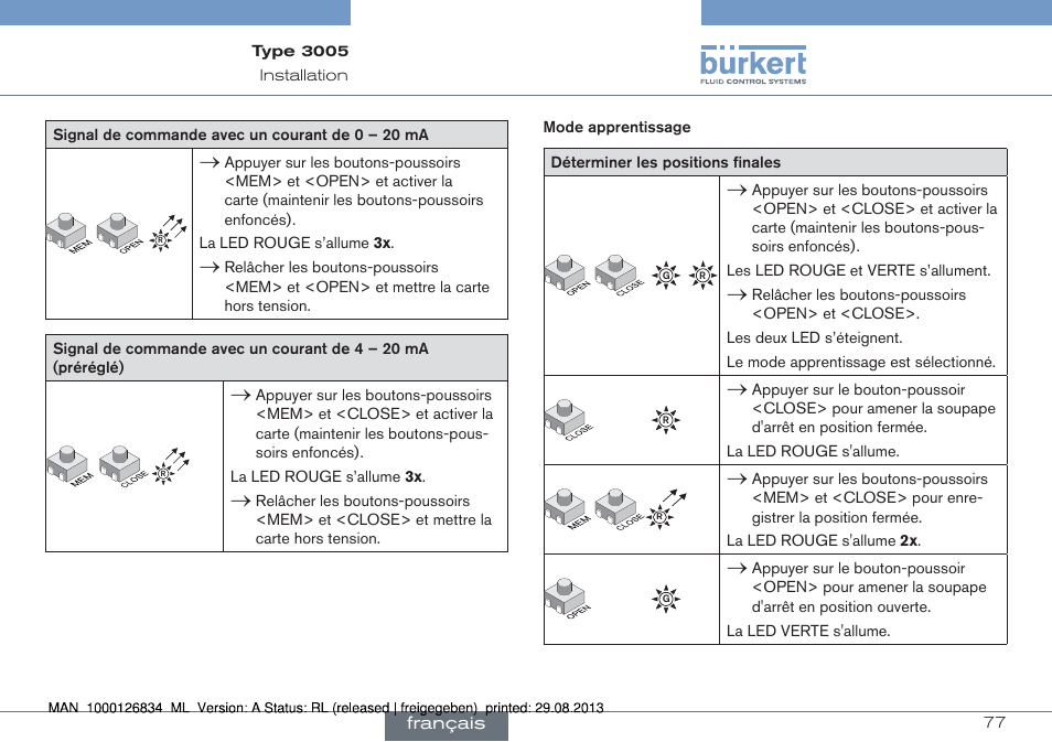 Burkert Type 3005 User Manual | Page 77 / 82