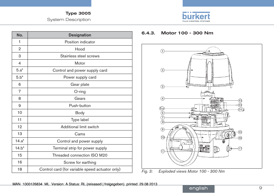 Burkert Type 3005 User Manual | Page 9 / 82