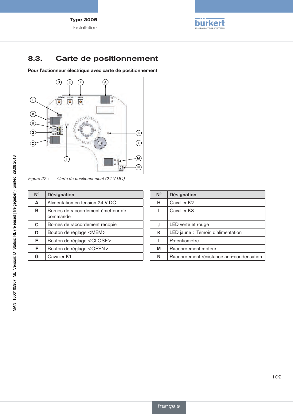 Carte de positionnement | Burkert Type 3005 User Manual | Page 109 / 124