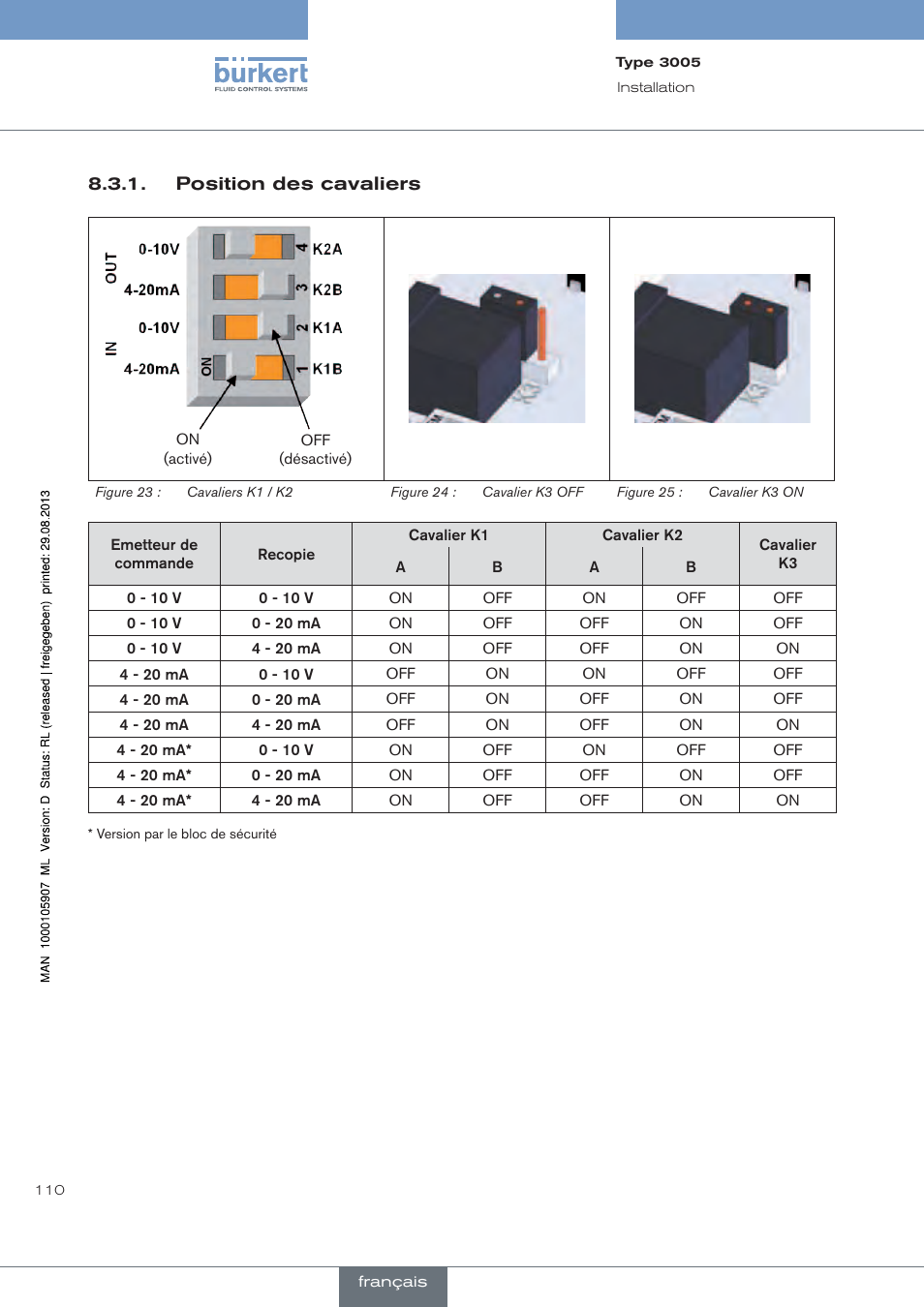 Burkert Type 3005 User Manual | Page 110 / 124