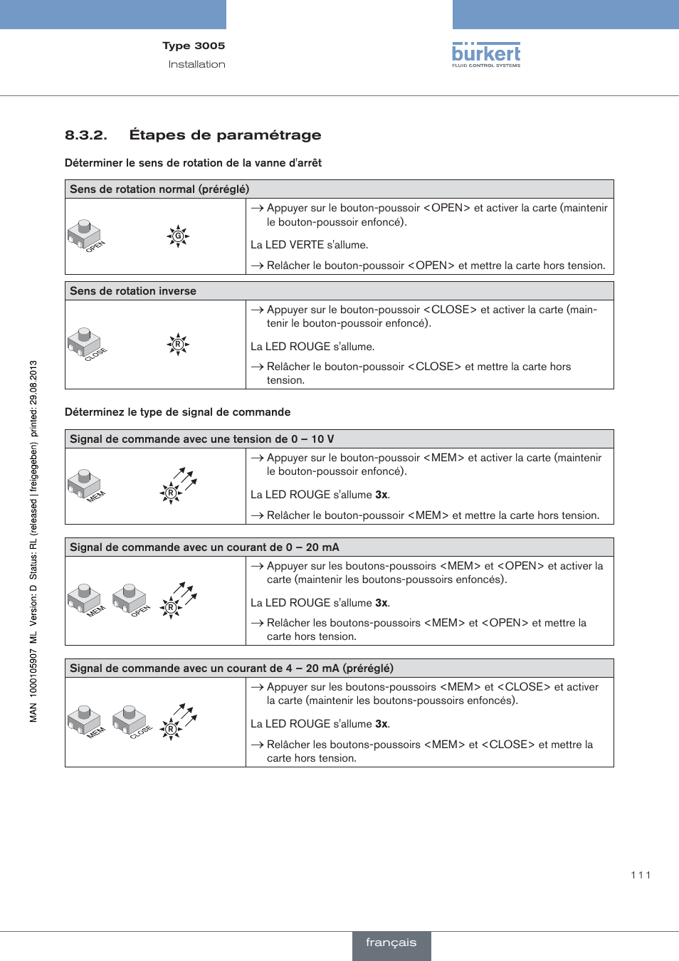 Burkert Type 3005 User Manual | Page 111 / 124