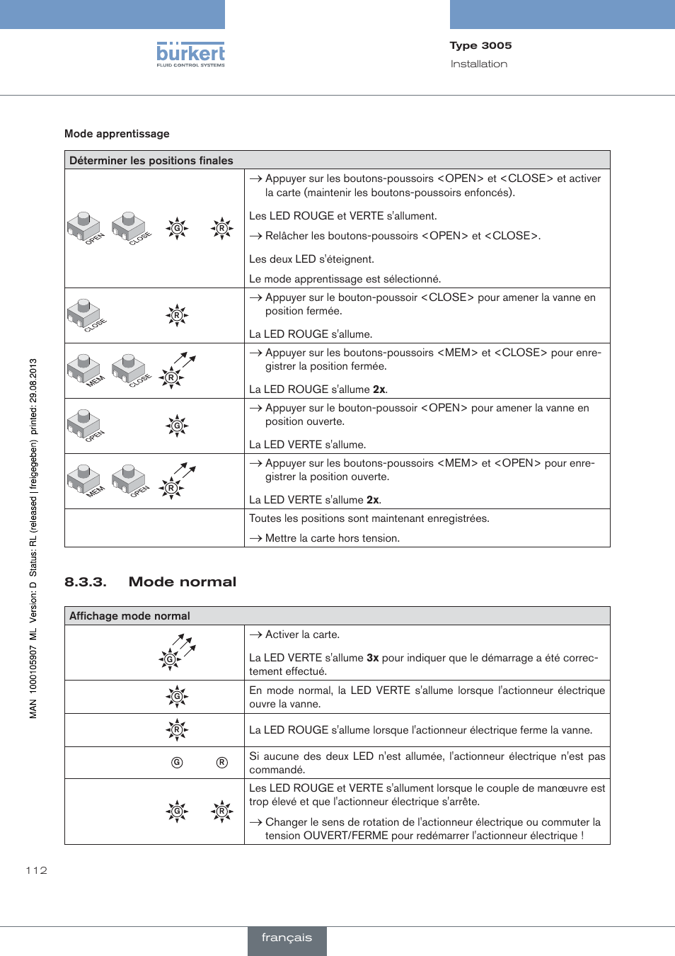 Burkert Type 3005 User Manual | Page 112 / 124