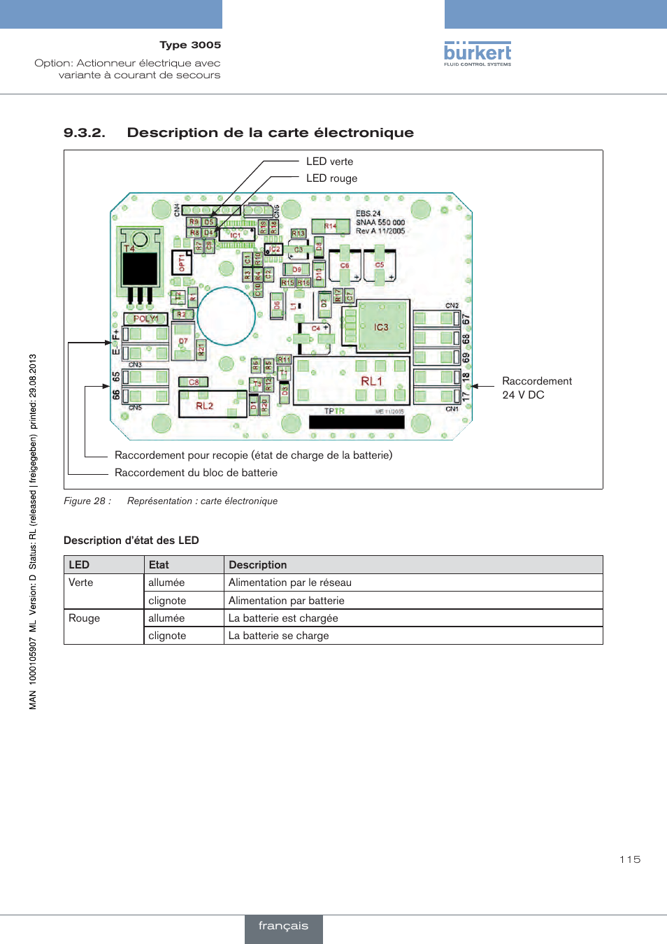 Burkert Type 3005 User Manual | Page 115 / 124