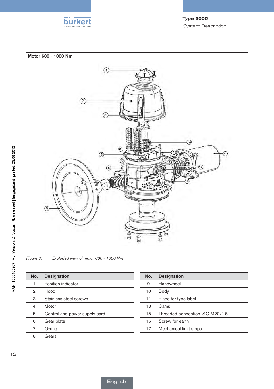 Burkert Type 3005 User Manual | Page 12 / 124