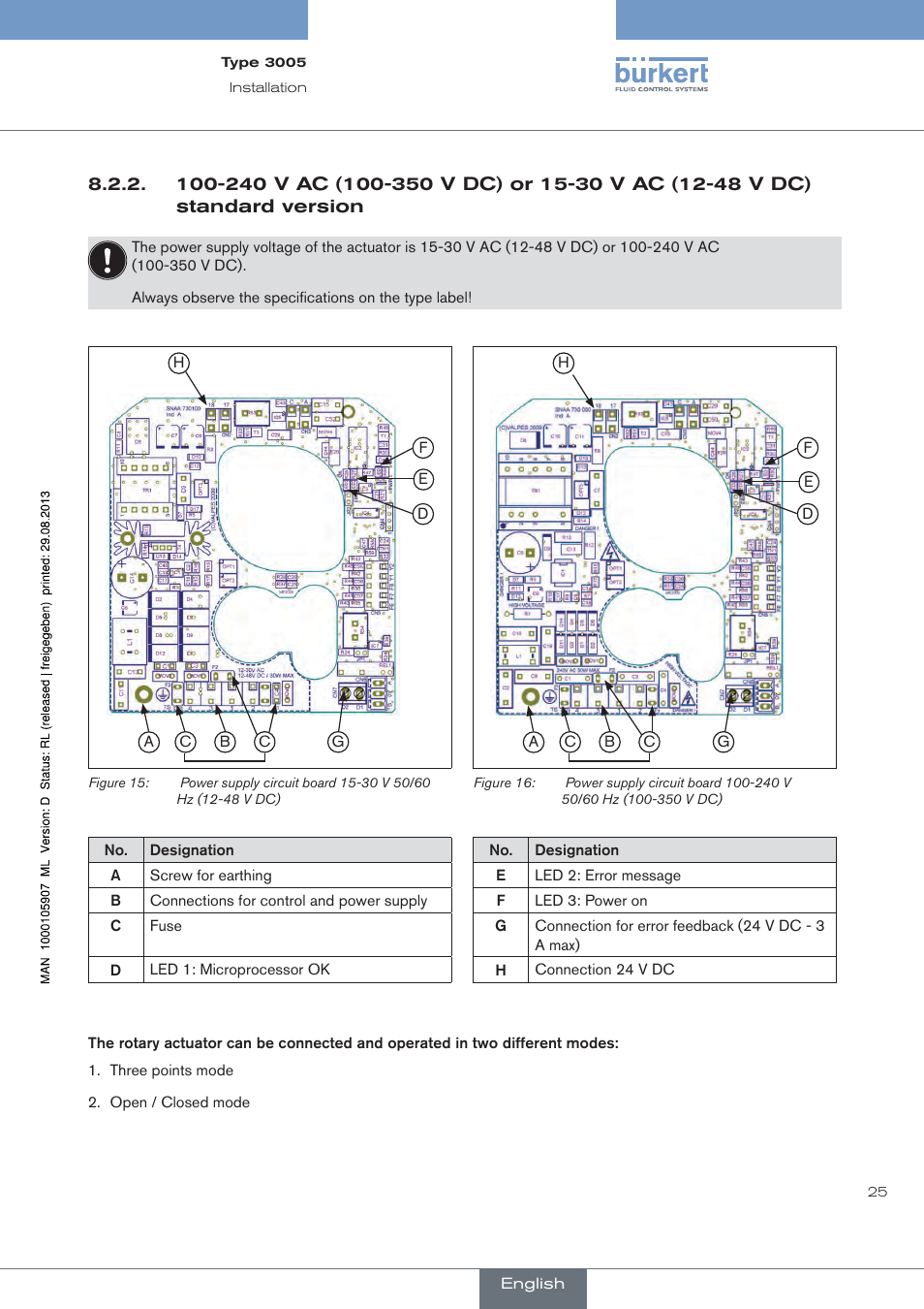 Figure 15” and “figure 16 | Burkert Type 3005 User Manual | Page 25 / 124