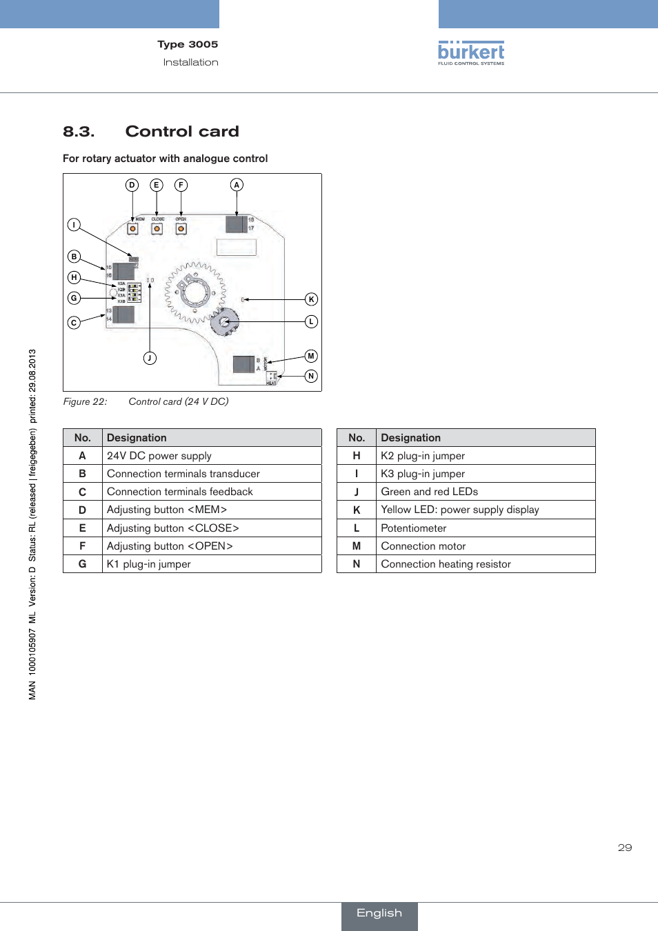 Control card | Burkert Type 3005 User Manual | Page 29 / 124