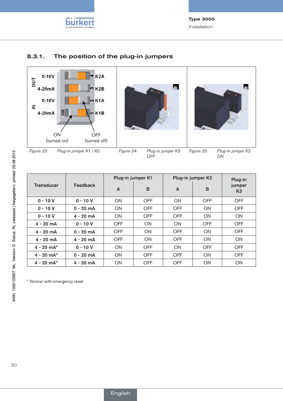 Burkert Type 3005 User Manual | Page 30 / 124