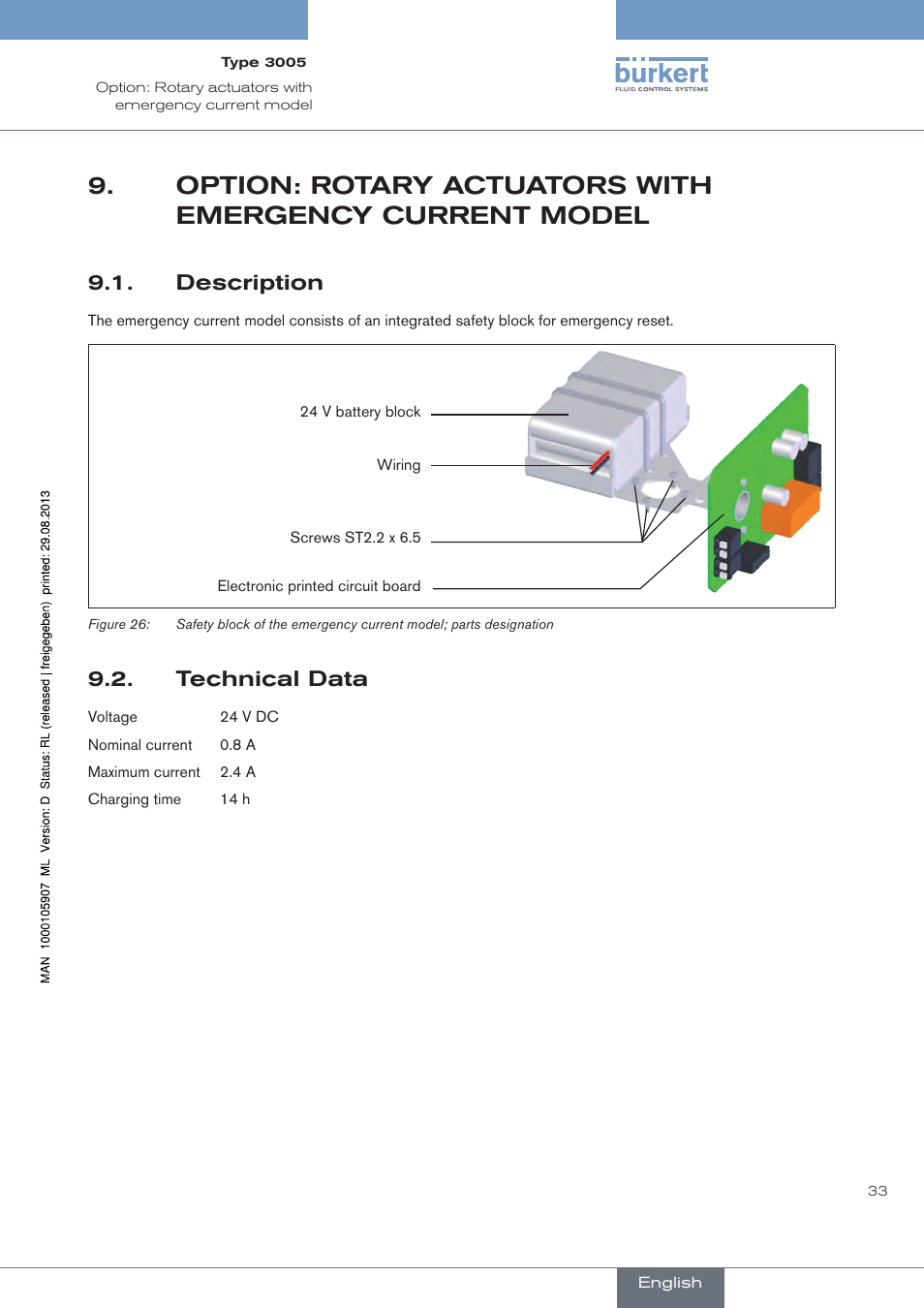 Description, Technical data | Burkert Type 3005 User Manual | Page 33 / 124