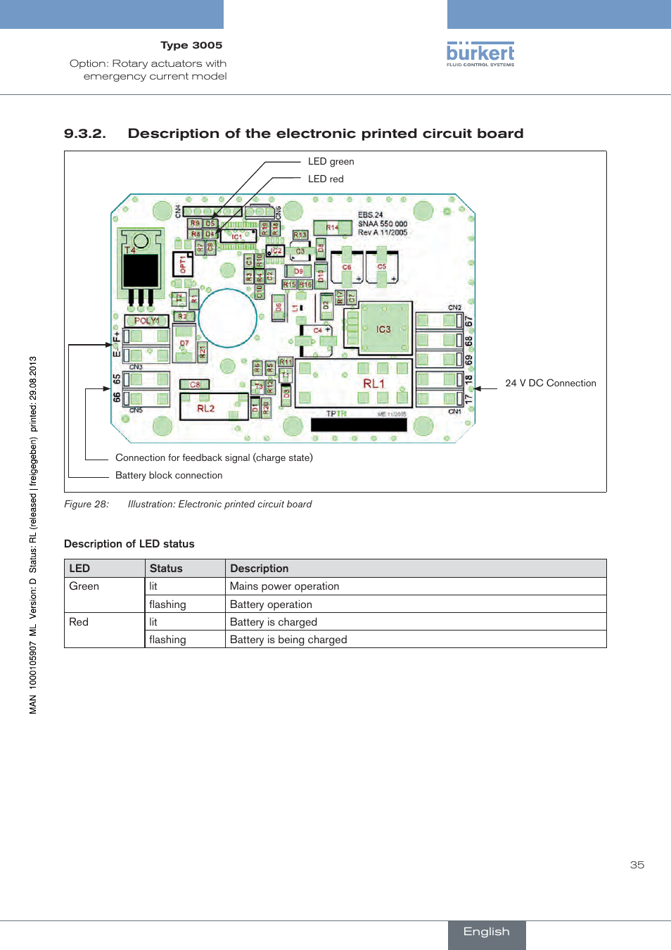 Burkert Type 3005 User Manual | Page 35 / 124