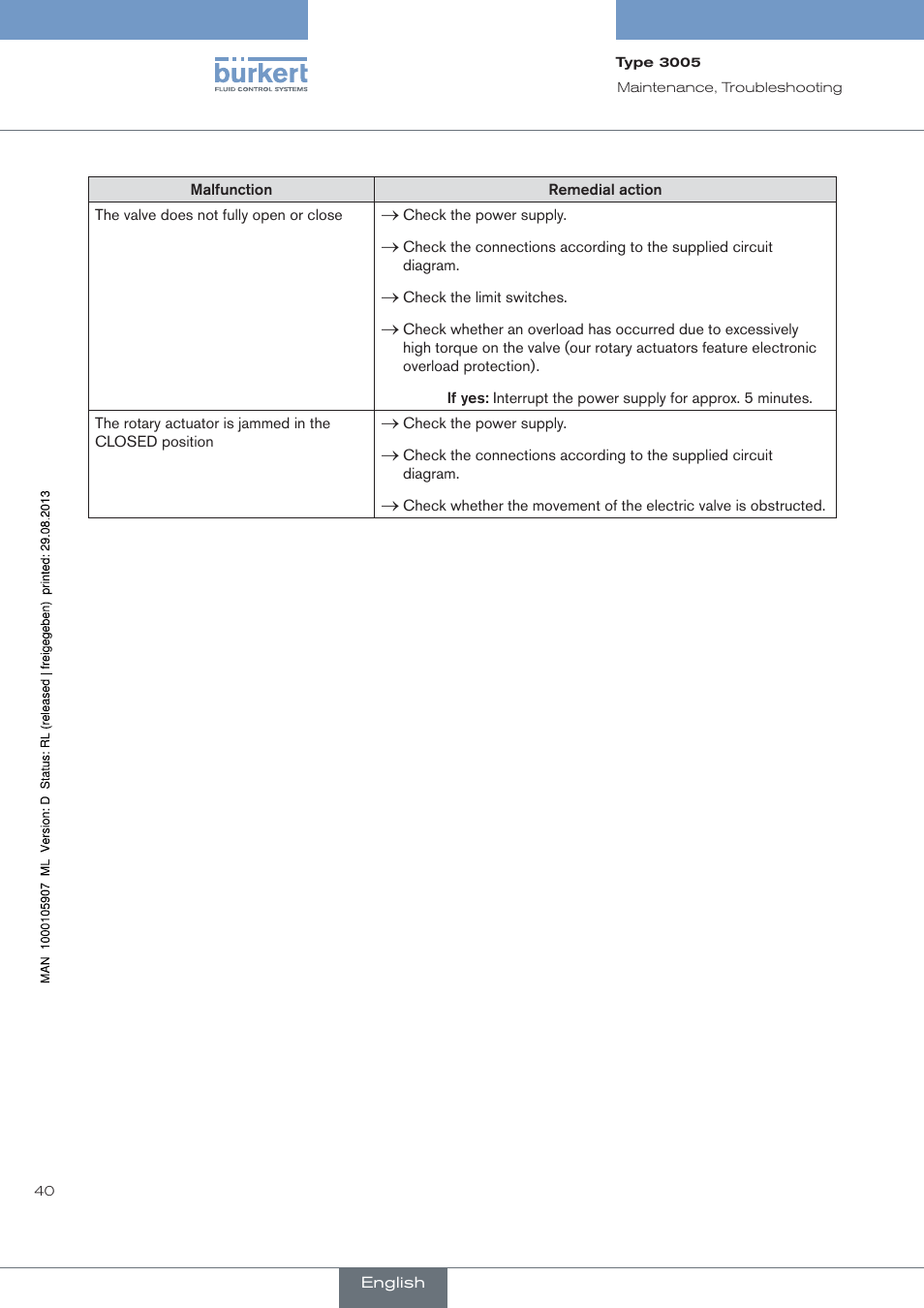 Burkert Type 3005 User Manual | Page 40 / 124