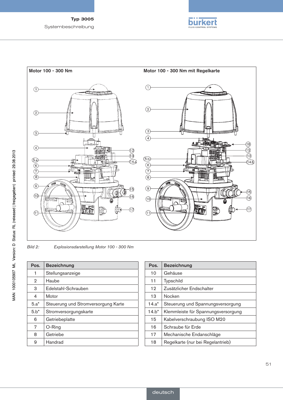 Burkert Type 3005 User Manual | Page 51 / 124