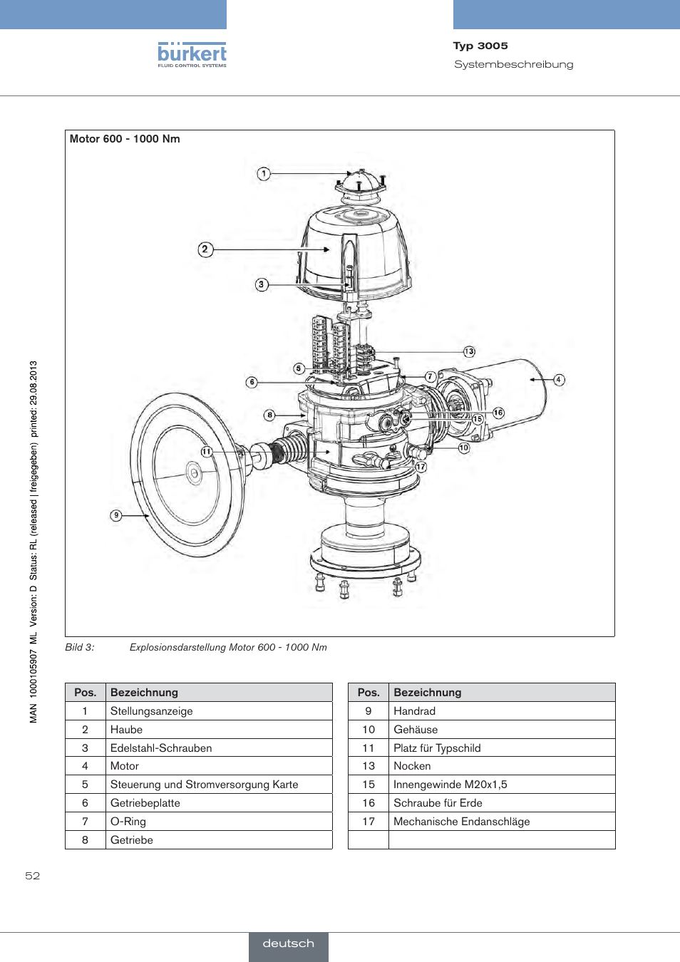 Burkert Type 3005 User Manual | Page 52 / 124