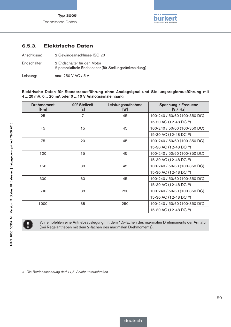 Elektrische daten | Burkert Type 3005 User Manual | Page 59 / 124