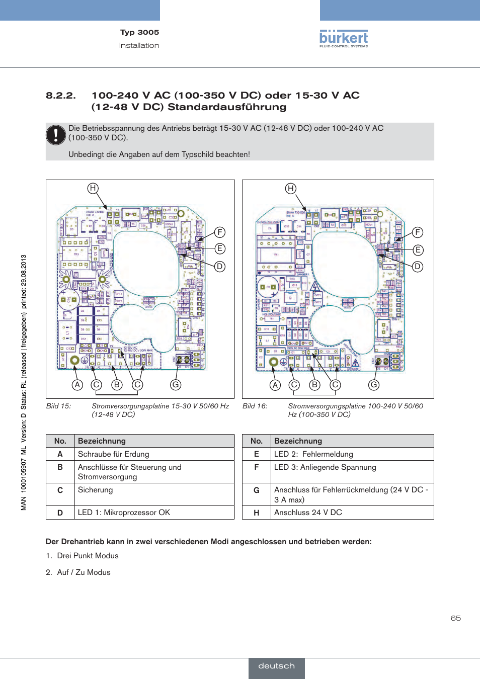 Bild 15“ und „bild 16“) | Burkert Type 3005 User Manual | Page 65 / 124