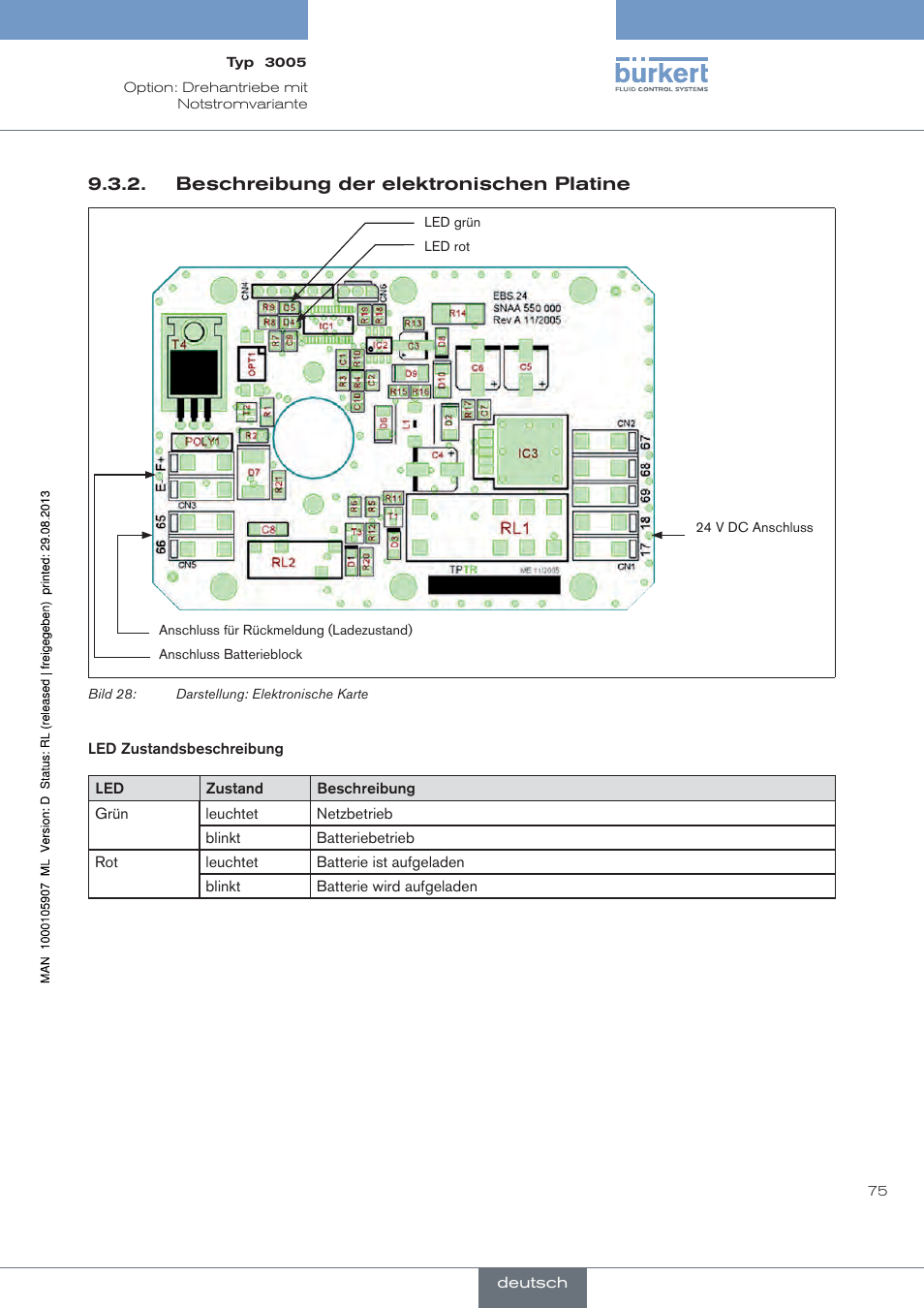 Beschreibung der elektronischen platine | Burkert Type 3005 User Manual | Page 75 / 124