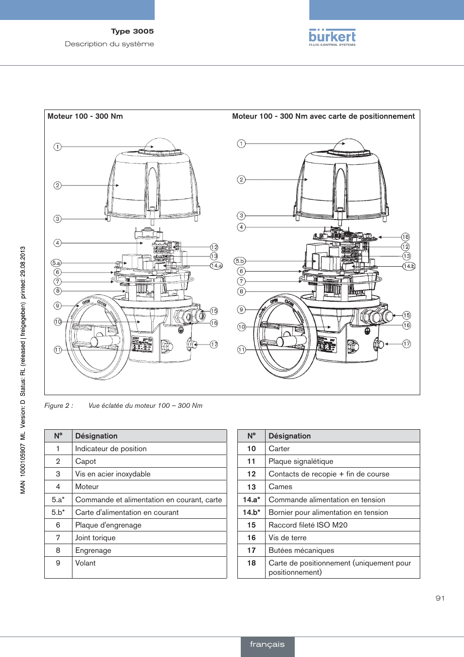 Burkert Type 3005 User Manual | Page 91 / 124