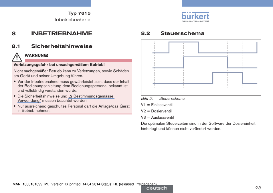 8 inbetriebnahme, 1 sicherheitshinweise 8.2 steuerschema, 8inbetriebnahme | Burkert Type 7615 User Manual | Page 23 / 40