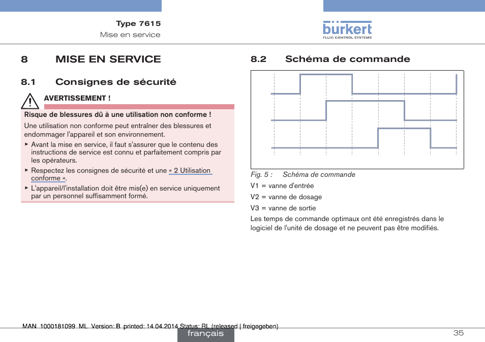 8 mise en service, 1 consignes de sécurité 8.2 schéma de commande, 8mise en service | Burkert Type 7615 User Manual | Page 35 / 40