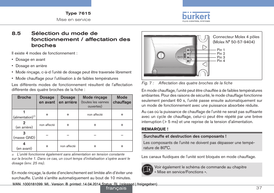 5 sélection du mode de fonctionnement, Affectation des broches | Burkert Type 7615 User Manual | Page 37 / 40