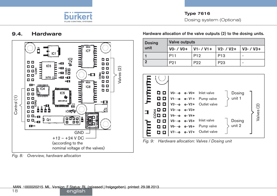 Hardware | Burkert Type 7616 User Manual | Page 18 / 62