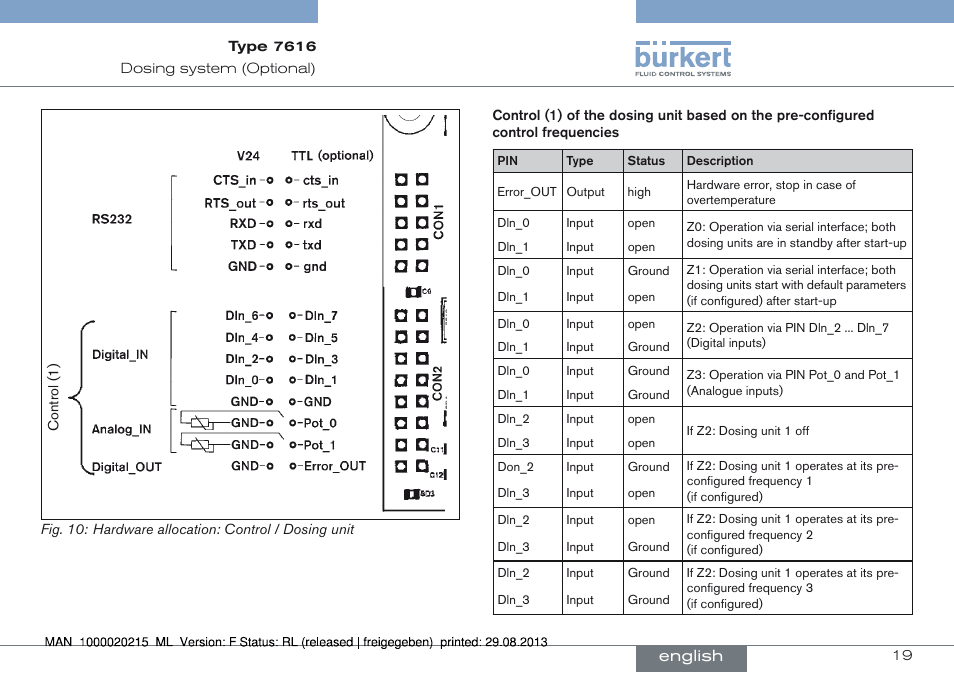 English | Burkert Type 7616 User Manual | Page 19 / 62