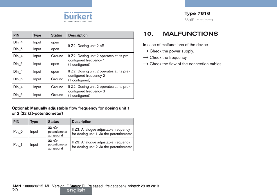 Malfunctions, Malfunctions 10 | Burkert Type 7616 User Manual | Page 20 / 62