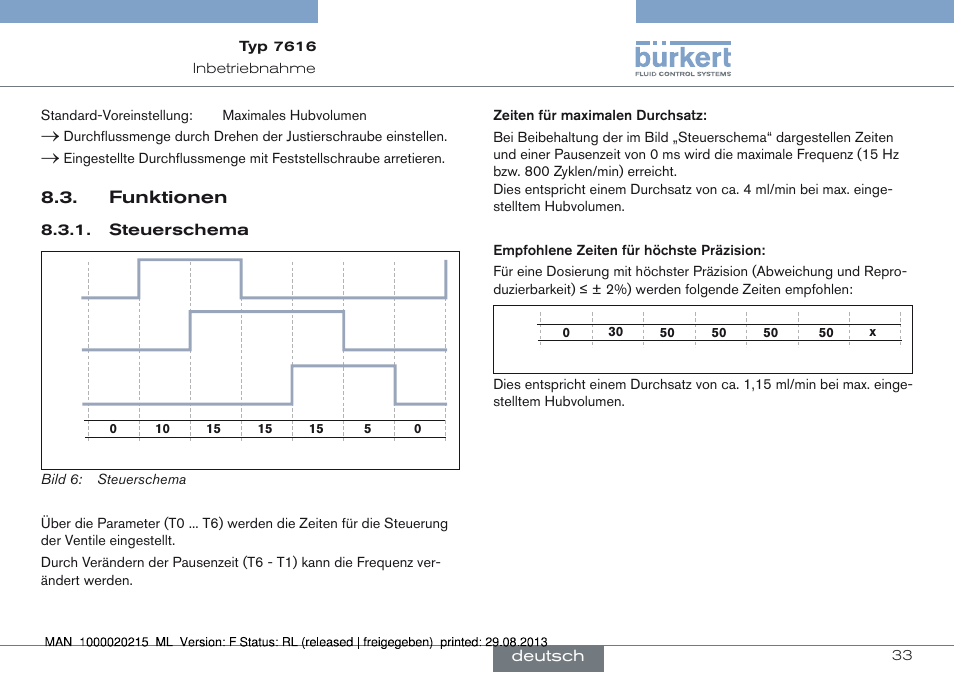 Funktionen | Burkert Type 7616 User Manual | Page 33 / 62