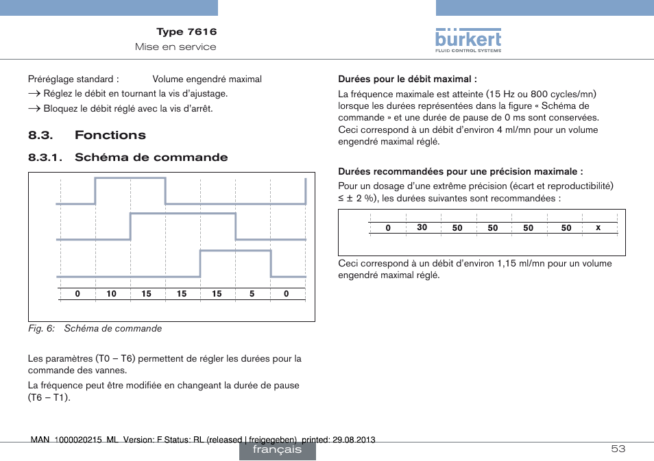 Fonctions | Burkert Type 7616 User Manual | Page 53 / 62