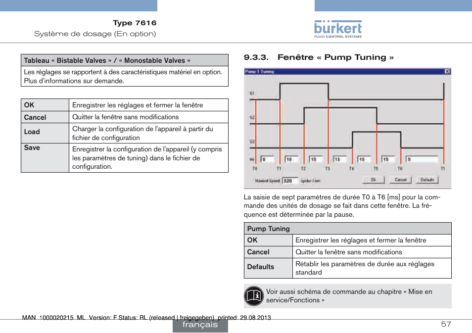 Burkert Type 7616 User Manual | Page 57 / 62