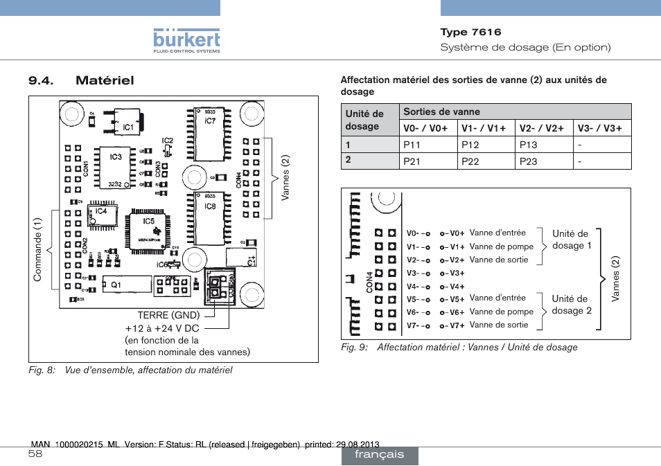 Matériel | Burkert Type 7616 User Manual | Page 58 / 62