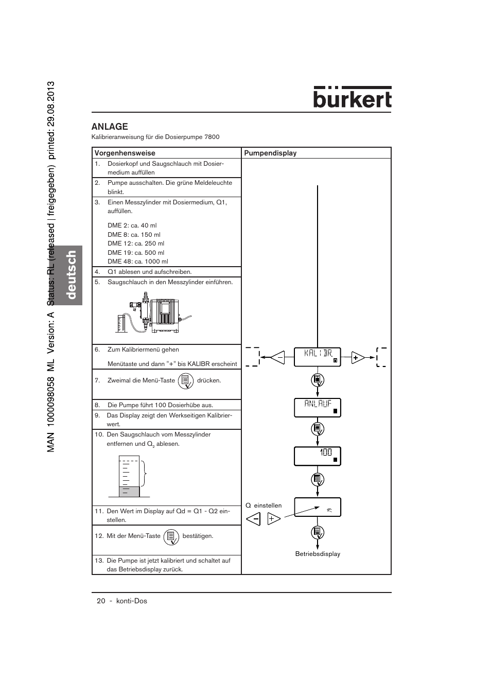 Deutsch, Anlage | Burkert Type 7880 User Manual | Page 20 / 60