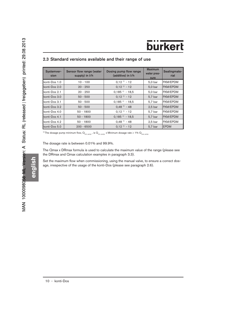 English | Burkert Type 7880 User Manual | Page 30 / 60