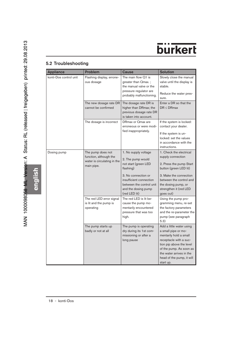 English, 2 troubleshooting | Burkert Type 7880 User Manual | Page 38 / 60