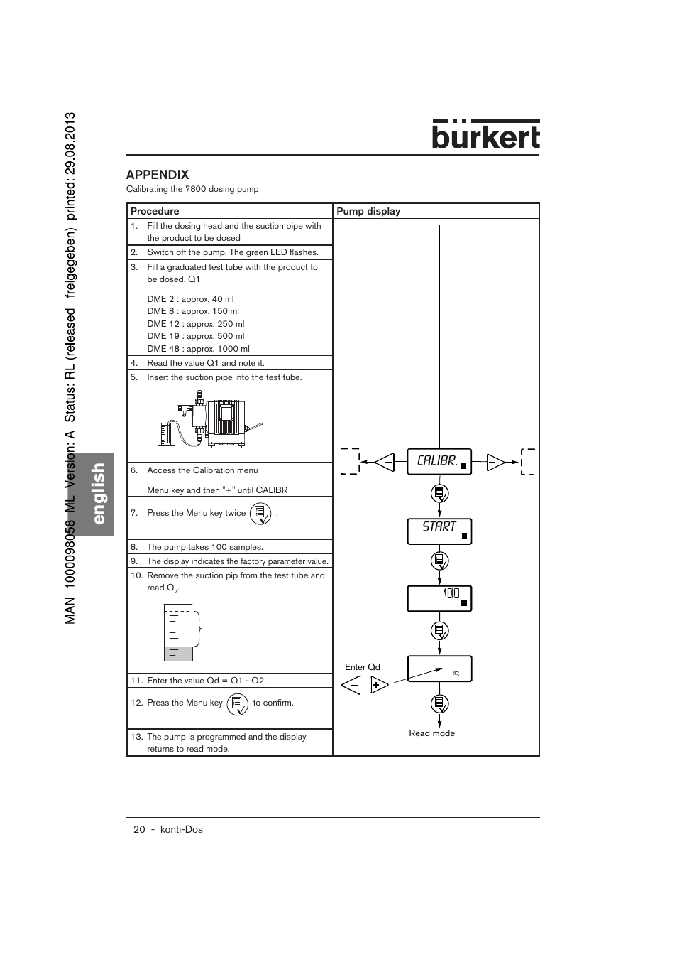 English, Calibr. start, Appendix | Burkert Type 7880 User Manual | Page 40 / 60