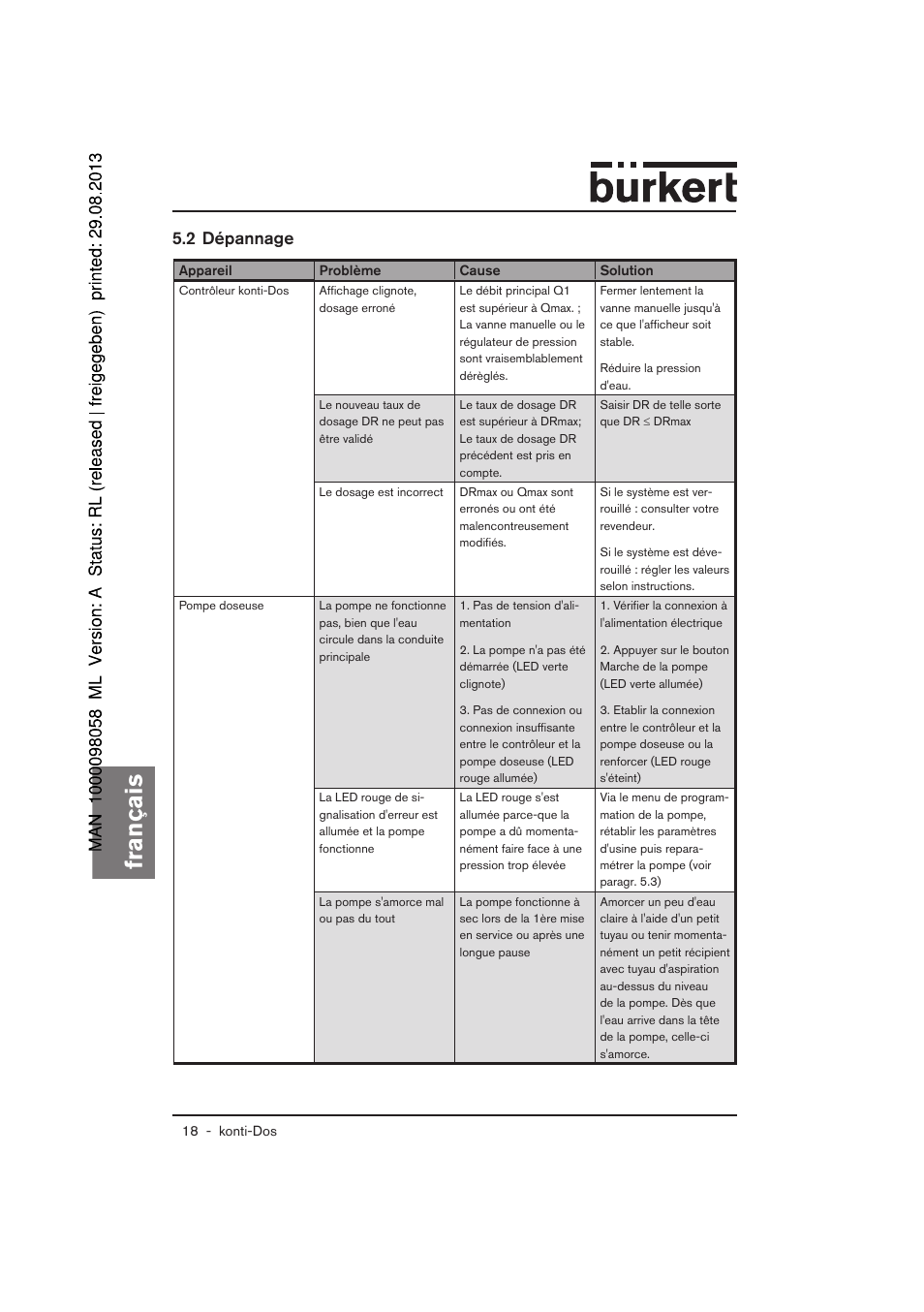 Français, 2 dépannage | Burkert Type 7880 User Manual | Page 58 / 60