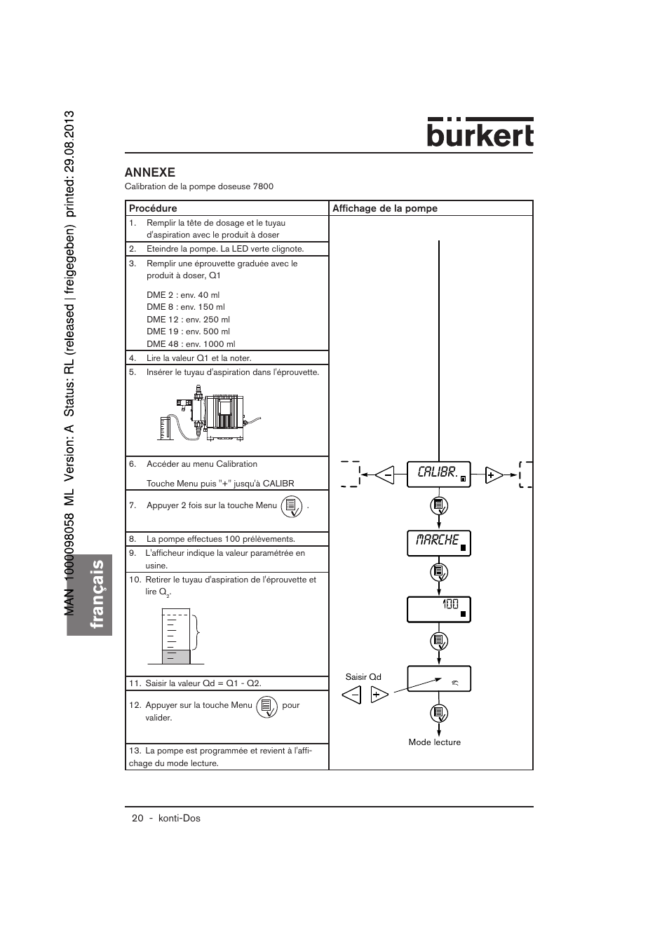 Français, Calibr. marche, Annexe | Burkert Type 7880 User Manual | Page 60 / 60