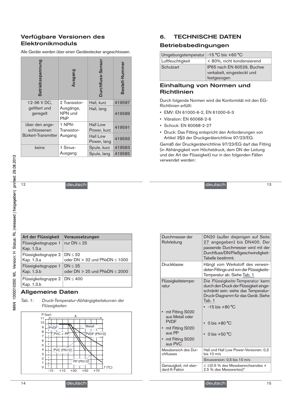 Verfügbare versionen des elektronikmoduls, Technische daten betriebsbedingungen, Einhaltung von normen und richtlinien | Allgemeine daten | Burkert Type 8020 User Manual | Page 15 / 33