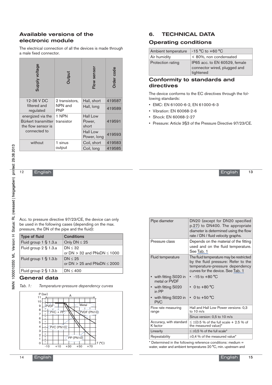 Available versions of the electronic module, Technical data operating conditions, Conformity to standards and directives | General data | Burkert Type 8020 User Manual | Page 4 / 33