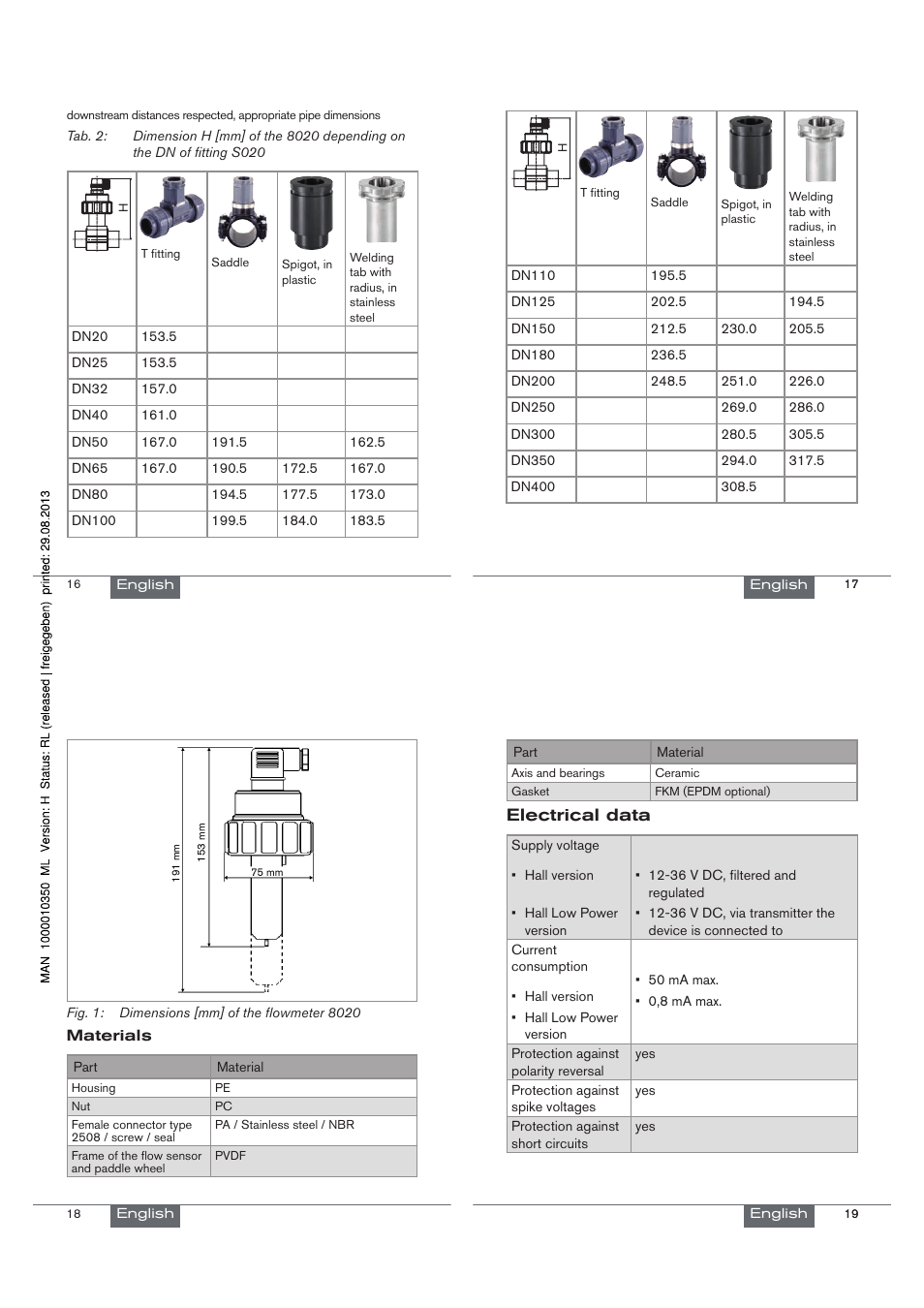 Electrical data | Burkert Type 8020 User Manual | Page 5 / 33