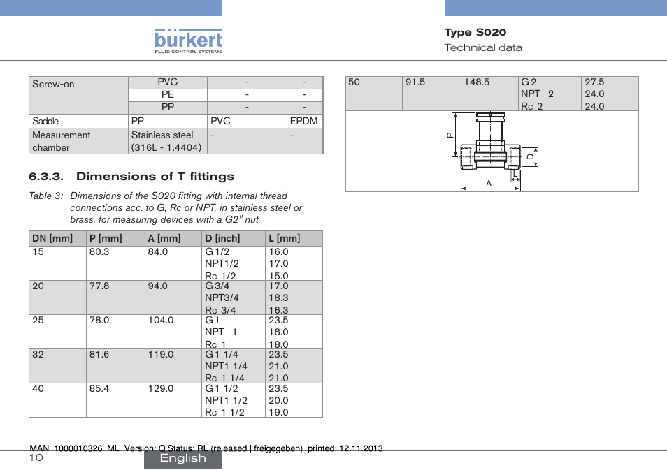Dimensions of t fittings | Burkert Type S020 User Manual | Page 10 / 130