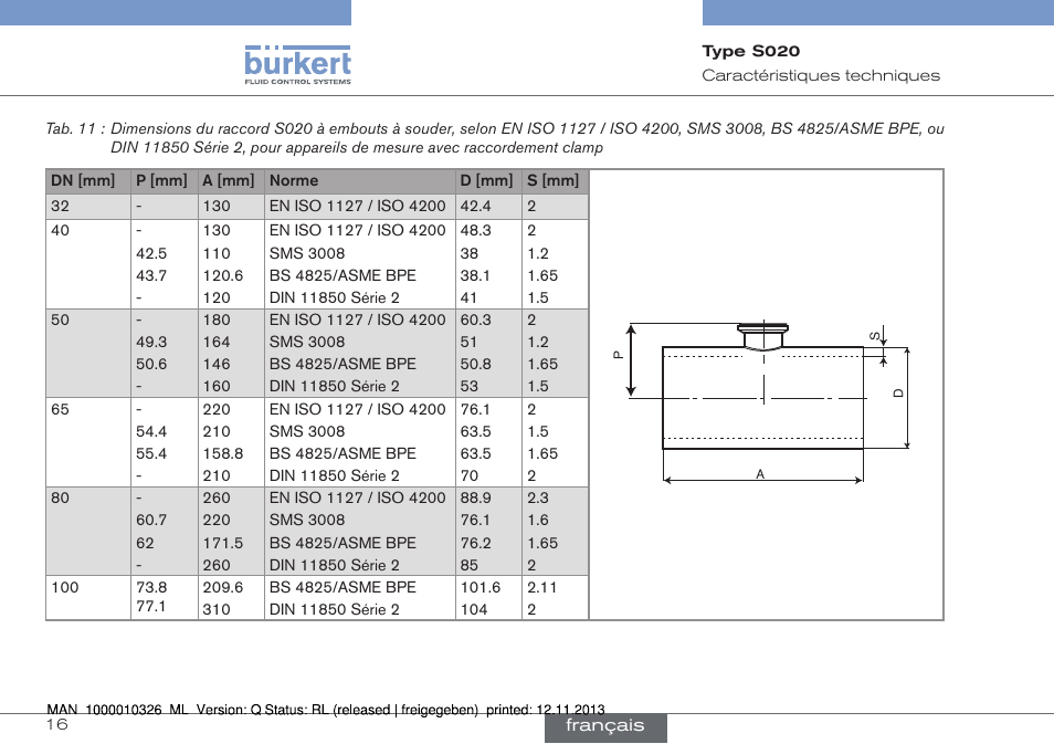 Burkert Type S020 User Manual | Page 100 / 130