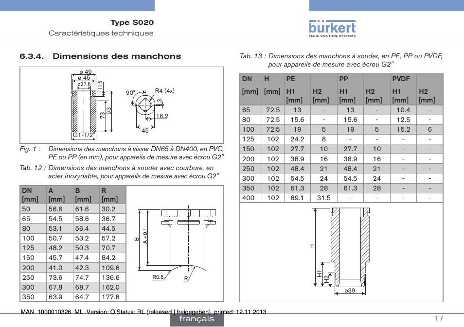 Dimensions des manchons | Burkert Type S020 User Manual | Page 101 / 130