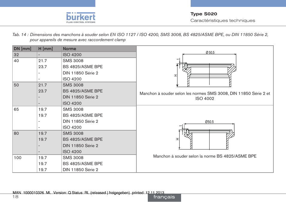 Burkert Type S020 User Manual | Page 102 / 130