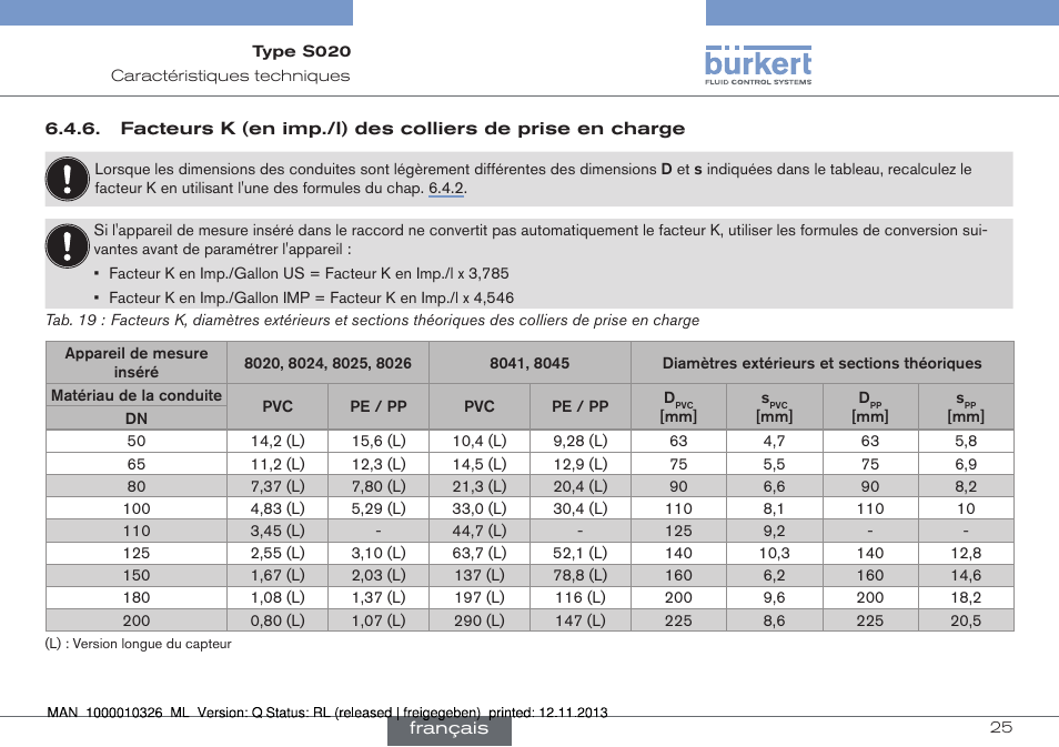 Facteurs k (en imp./l) des colliers de prise en, Charge | Burkert Type S020 User Manual | Page 109 / 130