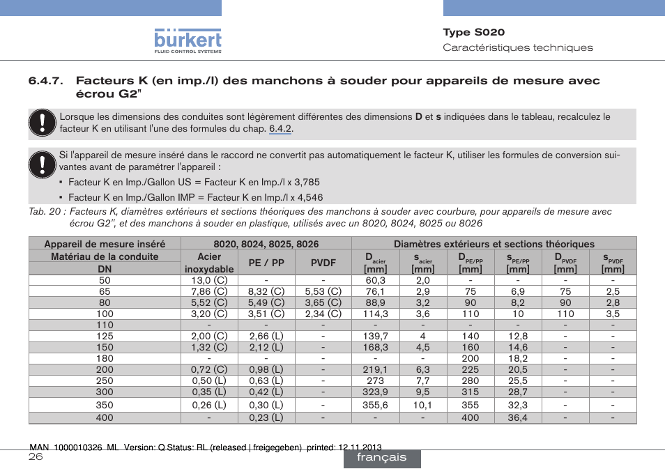 Facteurs k (en imp./l) des manchons à souder, Pour appareils de mesure avec écrou g2 | Burkert Type S020 User Manual | Page 110 / 130