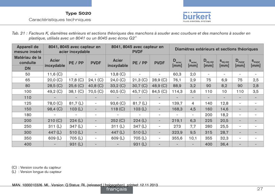 Burkert Type S020 User Manual | Page 111 / 130