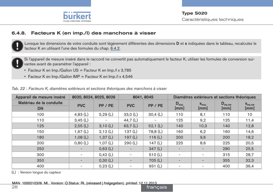 Facteurs k (en imp./l) des manchons à visser | Burkert Type S020 User Manual | Page 112 / 130